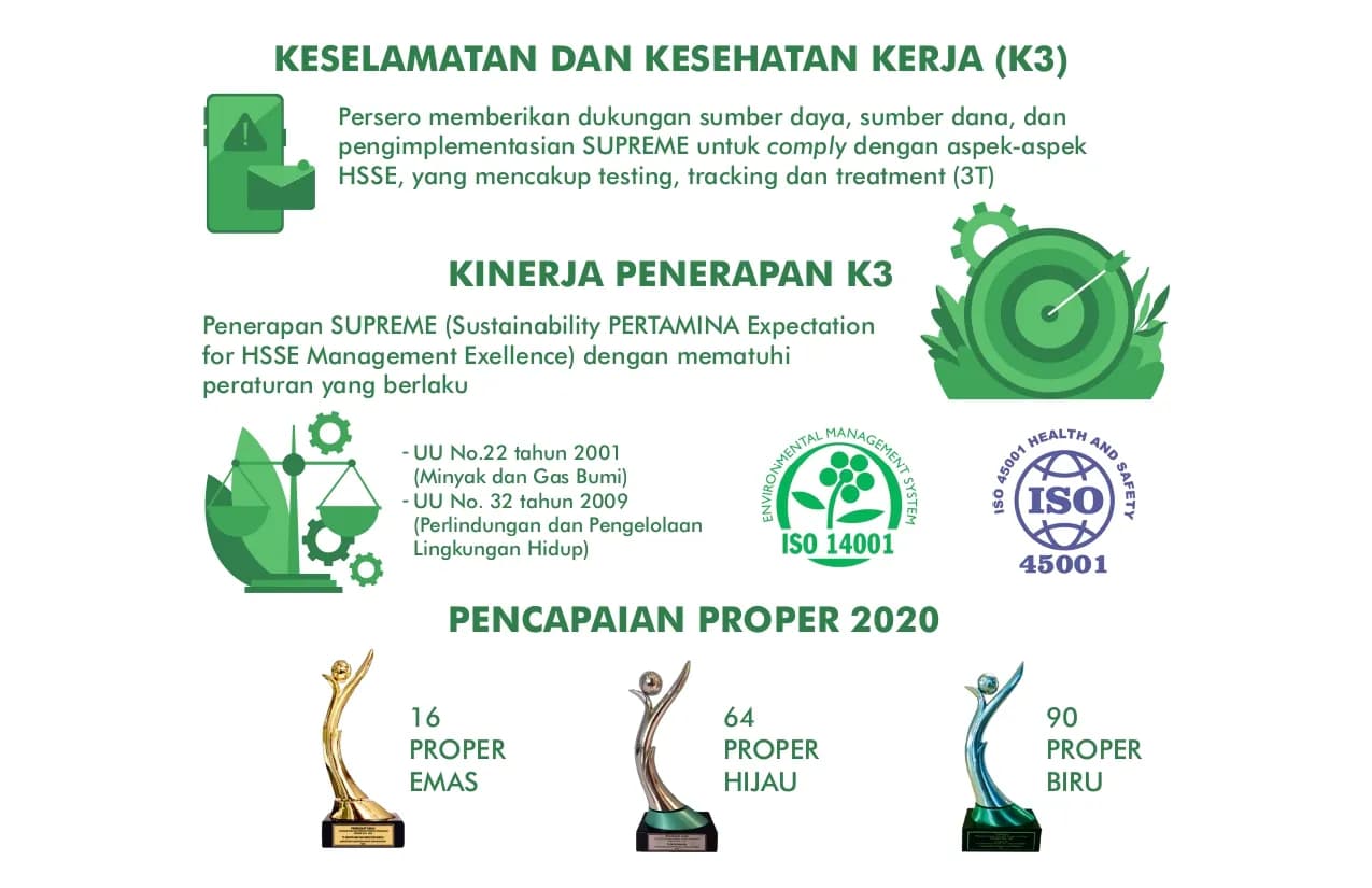 Ingatkan Pentingnya Aspek Keselamatan, Pertamina Instruksikan Operator Tidak Mudah Panik Jika Ada Kejadian