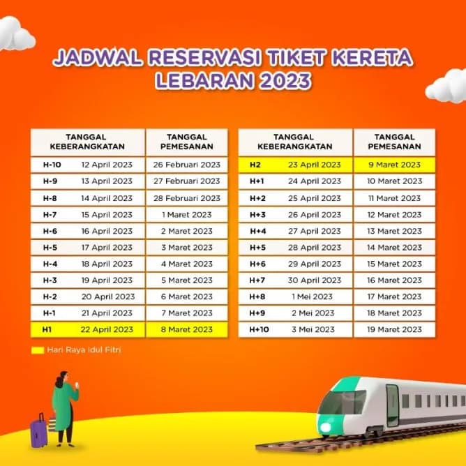 Ramadan Sebentar Lagi!  Pegipegi Prediksi Harga Tiket Transportasi Periode Mudik 2023